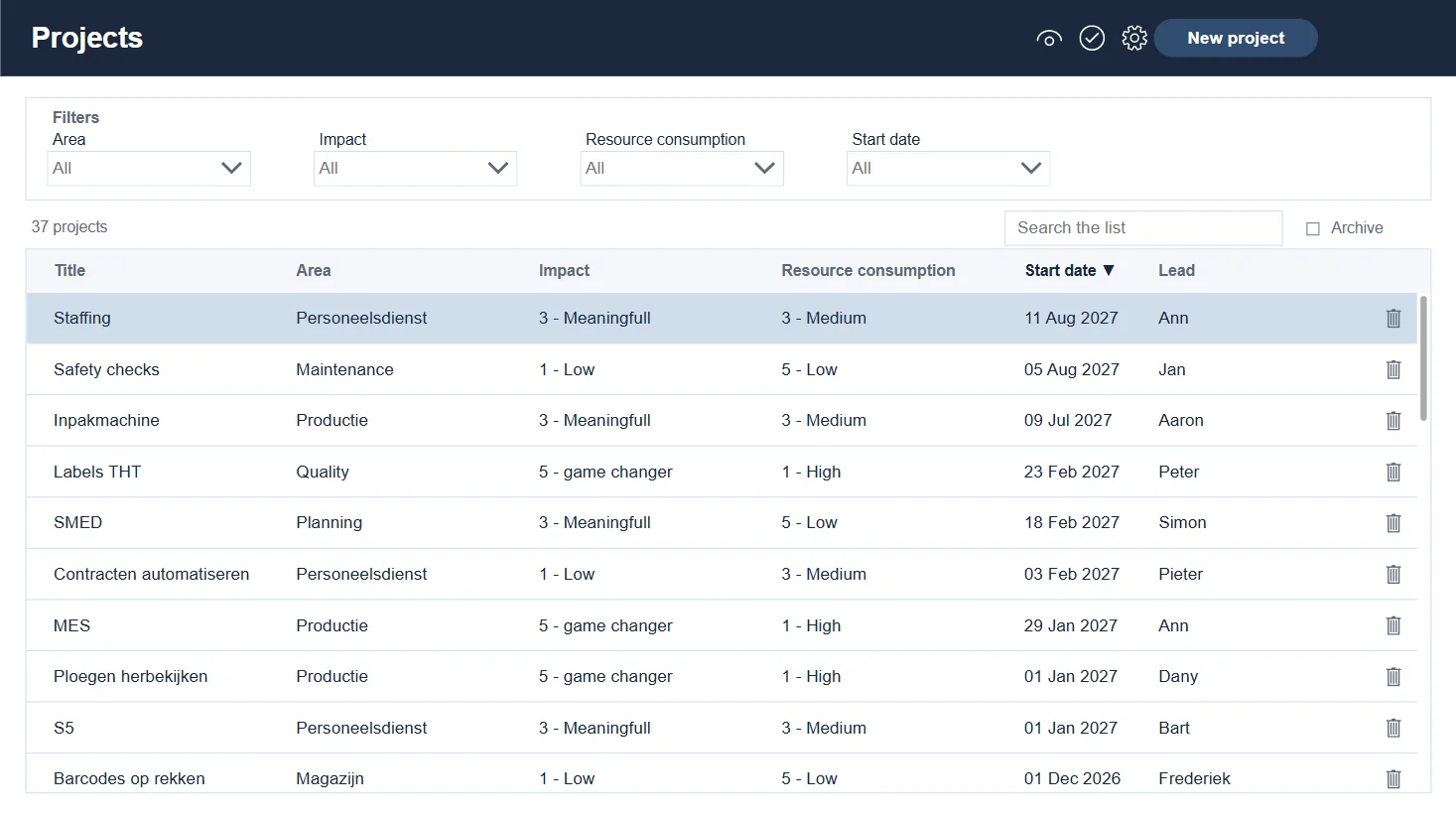 Projectenlijst met filters op area, impact, resources en lead