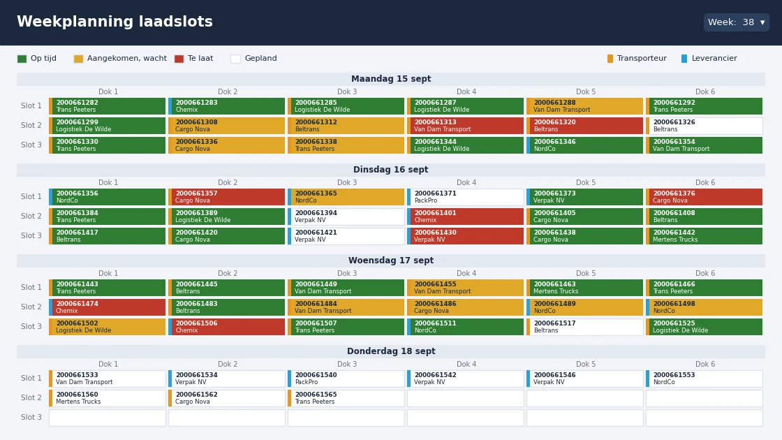 Weekplanning laadslots met status per vrachtwagen