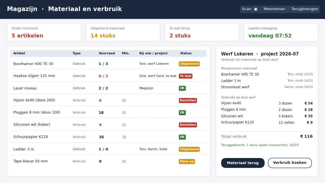 Voorraadoverzicht met gebruiks- en verbruiksgoederen, wie wat mee heeft, en verbruik per werf